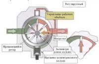 Гидронасос пластинчатый регулируемый НПлР 20/6,3