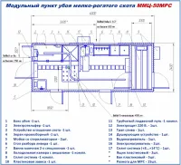 Схема цеха обвалки