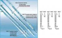 Пипетка 2-1-2-5 градуированная