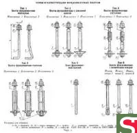 Фундаментных болтов по чертежу, ГОСТу