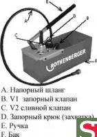 Насос для опрессовки TP-25