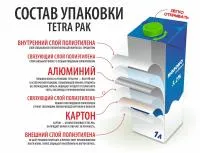 Упаковка «Тетрапак» Tetra Brik