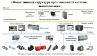 Автоматизация установок очистки сточных вод