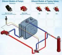 Гидравлическое оборудование и запчасти по гидравлике