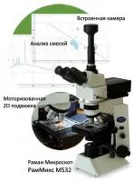 Микроскоп рамановский комбинационного рассеяния РамМикс М532